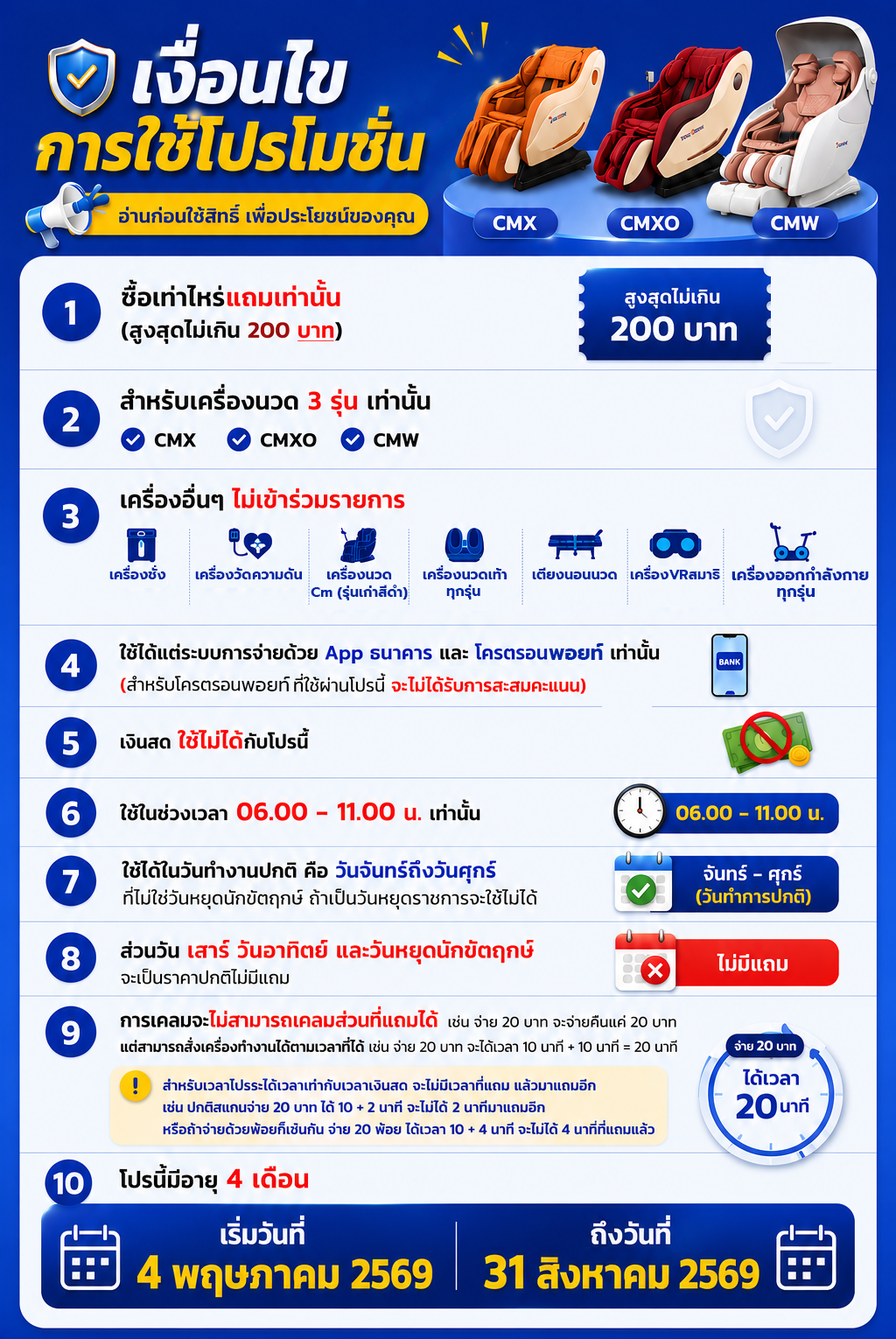 เงื่อนไขการใช้โปรโมชั่น KROTRON สำหรับรุ่น CMX CMXO CMW